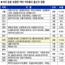 &#39;전북출신 국무총리 MB정부 이후 없네&#39; 전북도민일보 기사(15.4.23) 이미지