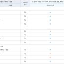 득량면사무소