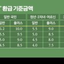 예천환경산업(주) 비즈니스워치