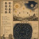 ◆천자문[002] 일월영측 진수열장(日月盈昃 辰宿列張)＜하늘의 질서와 시간의 운행＞ 이미지
