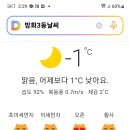 2월17일 서울 날씨 이미지