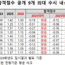 쏠림 노컷뉴스