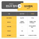 컴퓨터 화면 캡쳐 프로그램, 이지캡쳐로 윈도우 단축키 없어도 쉬운 캡쳐 방법