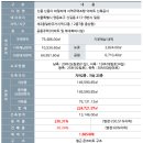 신풍교차로 2 이미지