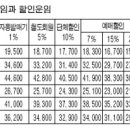 서울시`천안구`수도권ㆍ지방 경계 사라져 이미지