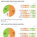 짬뽕&amp;탕수육 부먹, 소수 취향인 걸로 밝혀져... 이미지