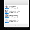 거승 | Font) 아이폰 폰트 추천; byfont ttf추천; Dear하이라잍 .ttf후기