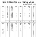 마포 건강생활