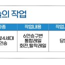 레일롱