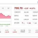 (주)이상건설 네이버블로그