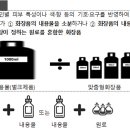 맞춤형화장품 제조 자격증 이미지