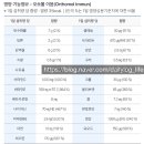 오쏘뮬 | 오쏘뮬 내돈내산 후기 피곤할때 효과