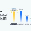 글로벌메이크