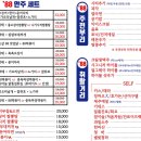 88노가리 - 강남구 선릉로86길 40 | 88노가리