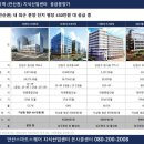 콜유통센터