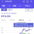 신이문역 이미지