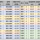 삼성타워아파트 이미지