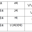 리듬과 박자 / 노래 의 이해 이미지