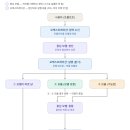 AI Agent 프로젝트 회고 및 AI 관련 개념 정리