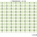 2009년 제1회 직업상담사 2급 필기 기출문제 및 해설(B형) 이미지