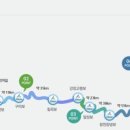 우질포쉼터 이미지