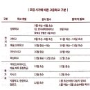 자율방범대 역량강화 심화 교육 | 그래서 고등학교를 어디로 가야 할까요 -1/2