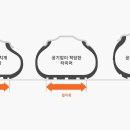 고려타이어종합정비 이미지