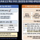 유튜버, 비제이 등 크리에이터 사업자를 위한 절세 가이드 | 유튜버 SNS 크리에이터를 위한 2026년 청년창업 세액감면 100% 절세 가이드