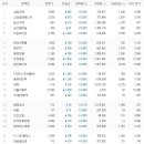 글로벌비앤지 이미지