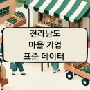 보성방축삼베 영농조합법인 | 전라남도 마을 기업 표준 데이터