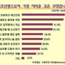 대인상사