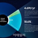 삼성의료가스 이미지