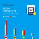 앱 + 이미지