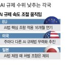 (주)콕스미디어 | [11월23일] ISO/IEC 42119-2국제표준, 트럼프 주 AI 규제 무력화 추진