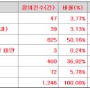 에스바이오메딕스 공모가 상단 18,000원 결정 이미지