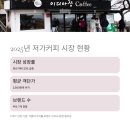 부산사상북부오피스가맹점 | 저가커피 프랜차이즈 비교 TOP7: 컴포즈·메가커피 가맹비·월매출 현실 리뷰