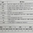 김해대곡중학교 이미지