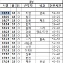 3부 시간표 (종숙님대기자) 이미지