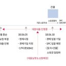 세륭1차 이미지