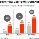 2024년 10월 21일 월요일 , 신문을 통해서 알게 된 것들 이미지