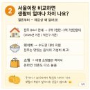 전주로 이사 온 사람들이 가장 많이 묻는 것 TOP 5 🏠