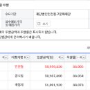 태풍씨엠디