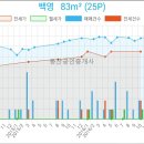 백영마트