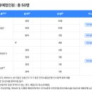 [2025년 상반기]새싹 기초 영어 | 한국수출입은행(EXIM) 2026 상반기 채용 공고 정리 + 기출 기반 준비 포인트