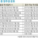 [ 2023년 10월중 ] 미국 영주권문호 우선일자 - 취업이민 소폭진전 & 가족이민 대부분 동결 이미지