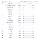 대운2농장 이미지