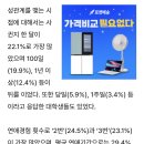 대학생들 연애에서 키스, 야스까지 걸리는 기간 이미지