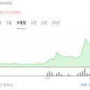보핏솔루션