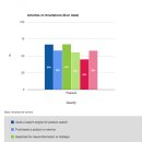 태국 인터넷쇼핑몰-태국 이커머스 웹사이트안내, 태국주요쇼핑몰, 결제관련사이트들 이미지