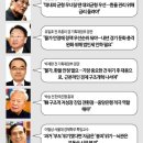 박승 前한은총재의 예언/2022년1월1일 이미지